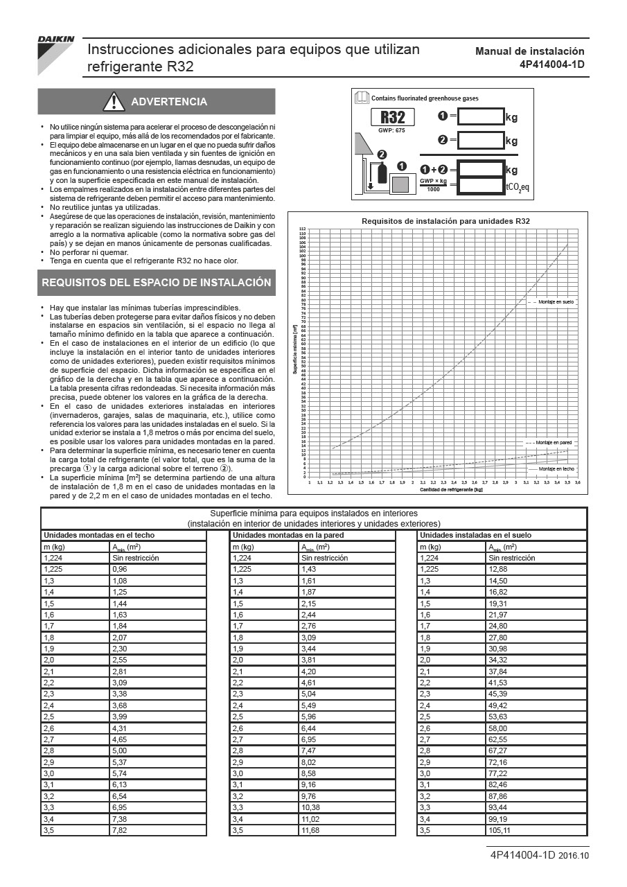Daikin installation manual pdf