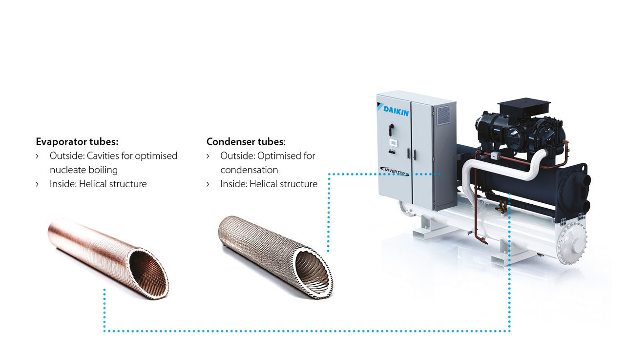 New-generation high efficiency heat exchangers