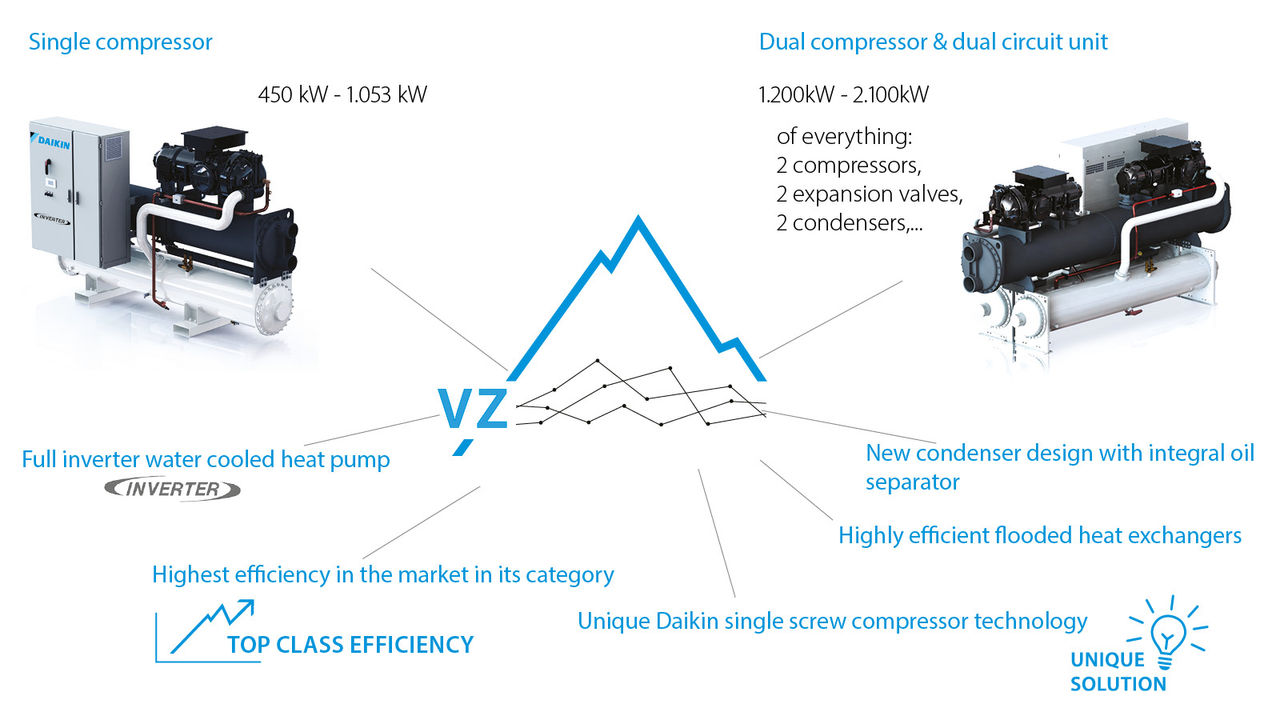 top class efficiency