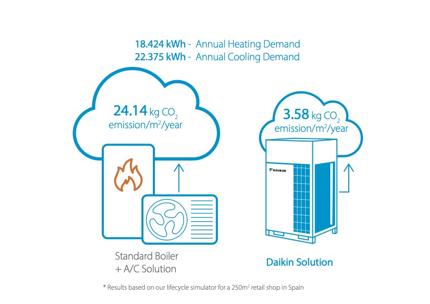 illustration emission commercial buildings